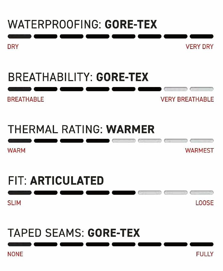 686／シックスエイトシックス YOUTH GORE-TEX CORE INSULATED JACKET