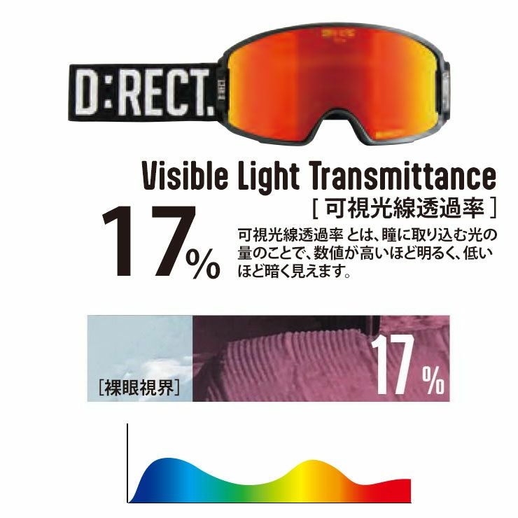 D:RECT／ディレクト ASTON:2 NEO VISION HD + RED Reve mirror
