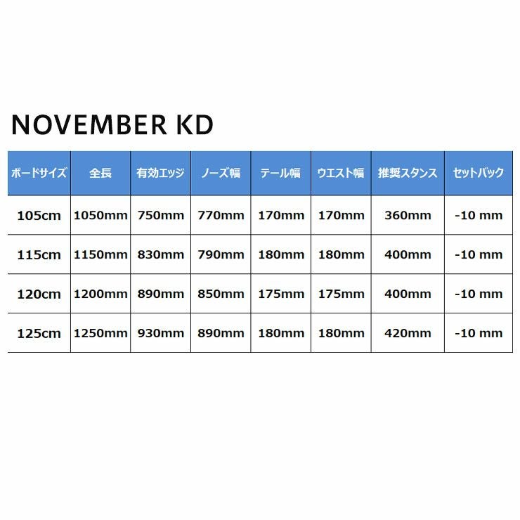 NOVEMBER／ノベンバー KD | スノーボード・アウトドアスポーツ通販